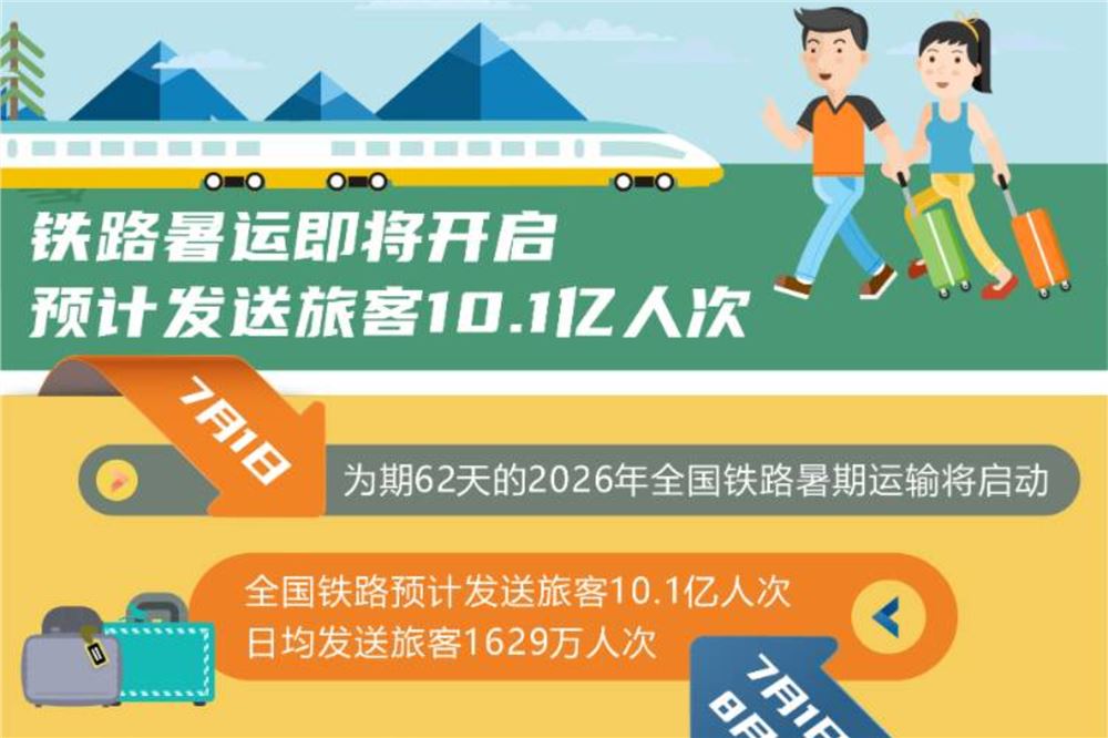 铁路暑运即将开启 预计发送旅客10.1亿人次