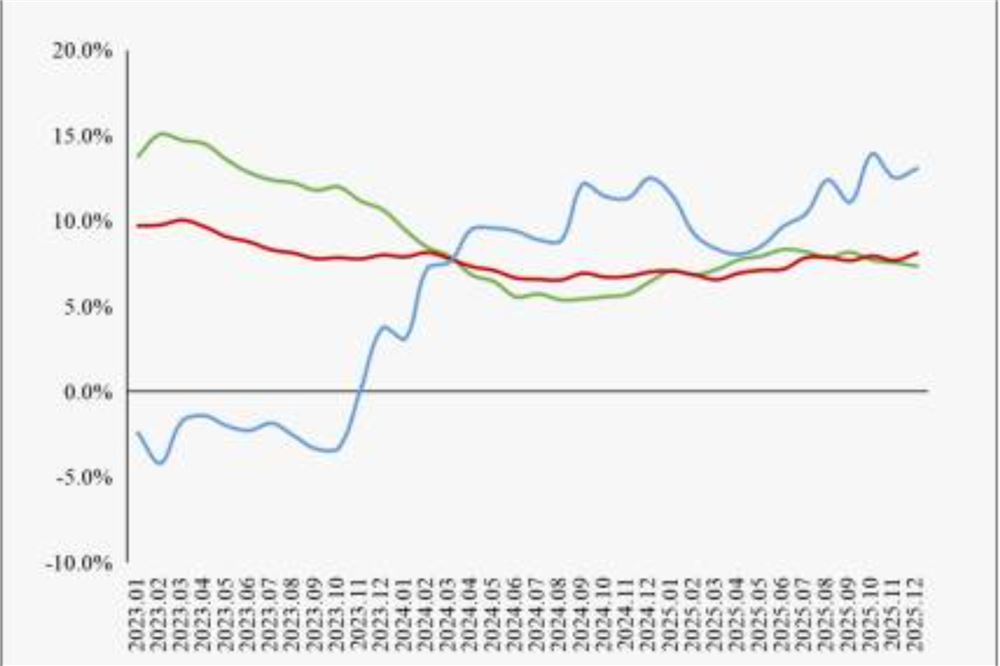 金融价值观｜央行最新报告解析居民存款增速变化