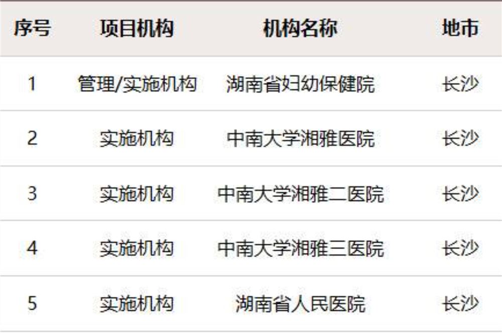 胎儿结构异常产前诊断公益项目落地湖南，17家医院可申请
