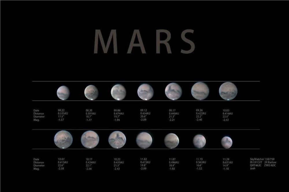 火星观测条件转好，年底迎来高光时刻
