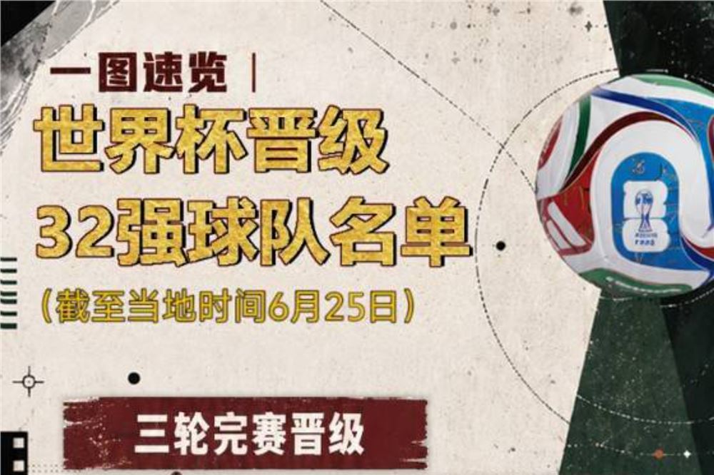 世界杯 | 最新晋级32强球队一览