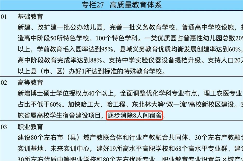 逐步消除8人间 多地出台高校宿舍建设新规