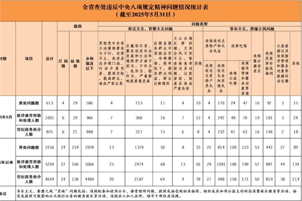 湖南省纪委监委最新通报