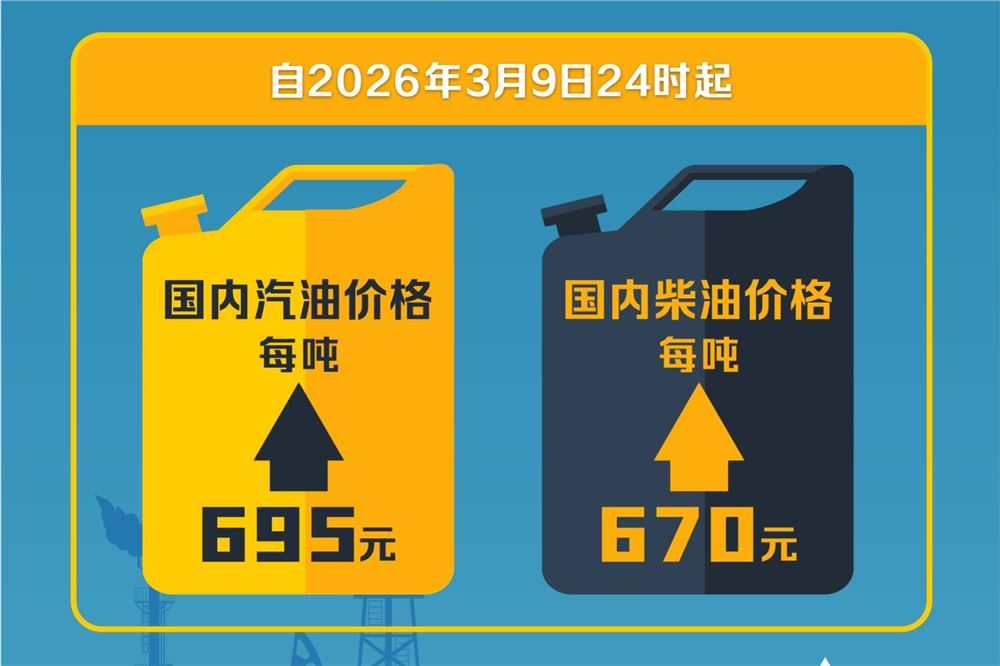 汽油、柴油价格上涨