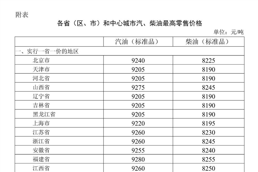 2026年7月17日国内成品油价格调整