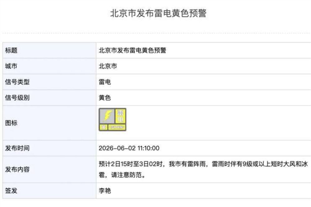 北京发布雷电黄色、大风黄色预警