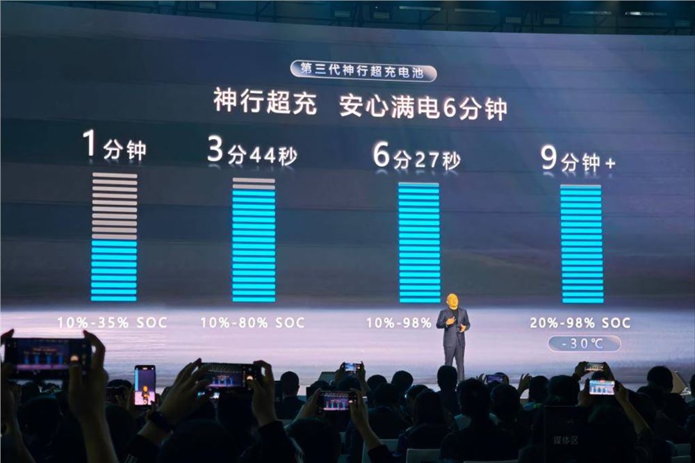 满电6分钟 宁德时代发布新一代超充电池
