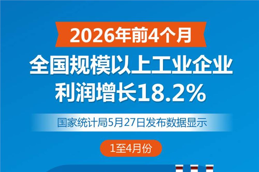 前4个月全国规模以上工业企业利润增长18.2%