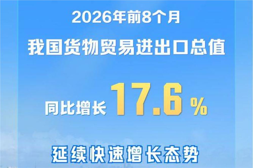 延续快速增长态势，前8个月我国外贸增长17.6%