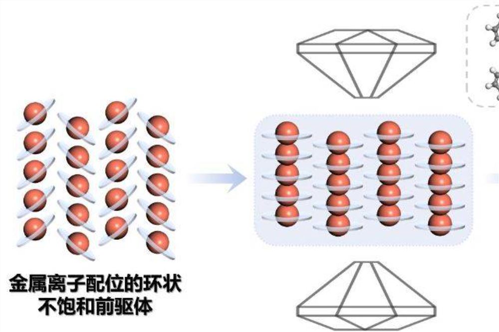 我国合成世界上最长单原子直径“金属线”