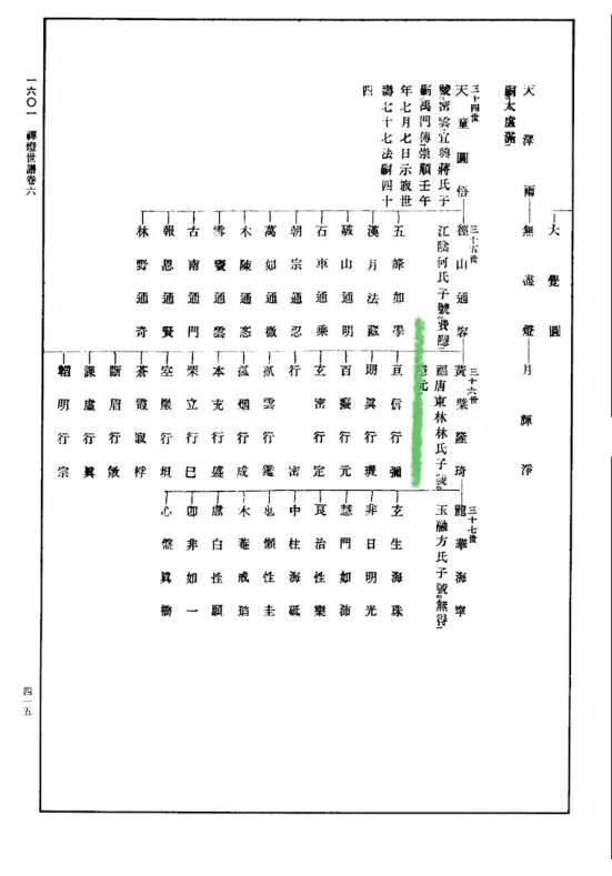 宁德支提山与福清黄檗山