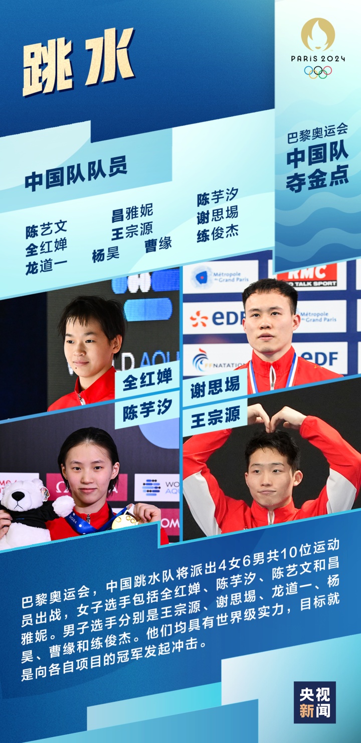 Bonjour!一组图了解巴黎奥运会中国队夺金点 Bonjour!一组图了解巴黎奥运会中国队夺金点