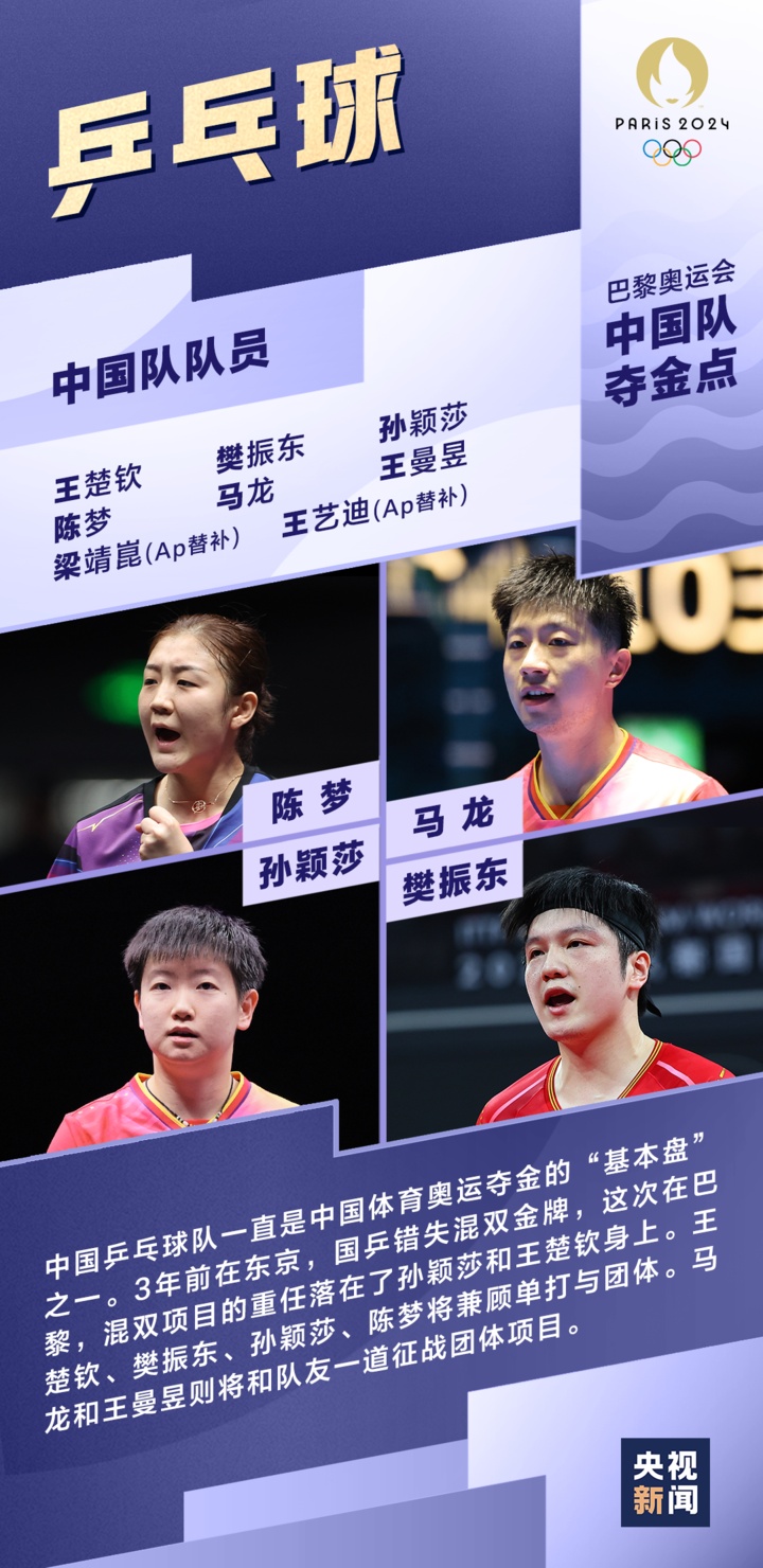 Bonjour!一组图了解巴黎奥运会中国队夺金点 Bonjour!一组图了解巴黎奥运会中国队夺金点