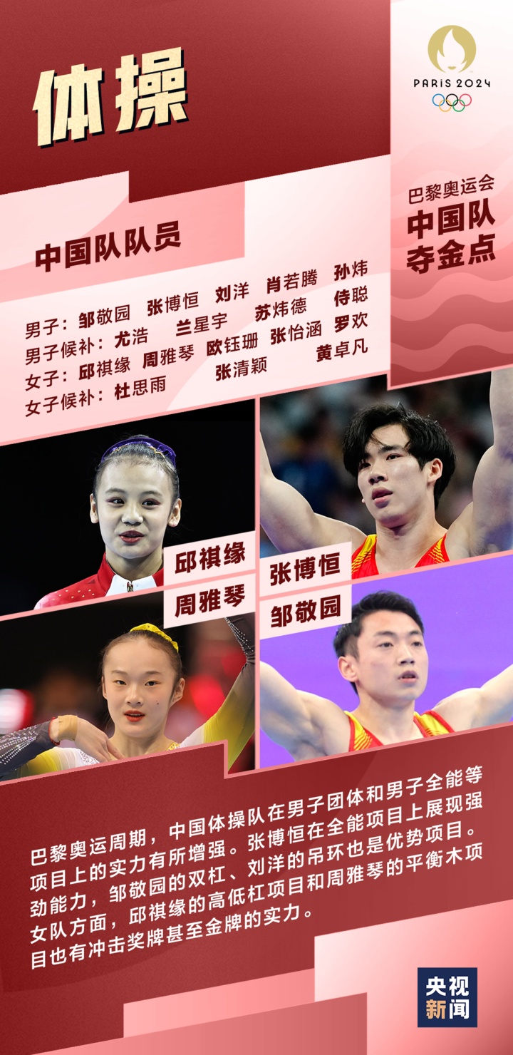 Bonjour!一组图了解巴黎奥运会中国队夺金点 Bonjour!一组图了解巴黎奥运会中国队夺金点