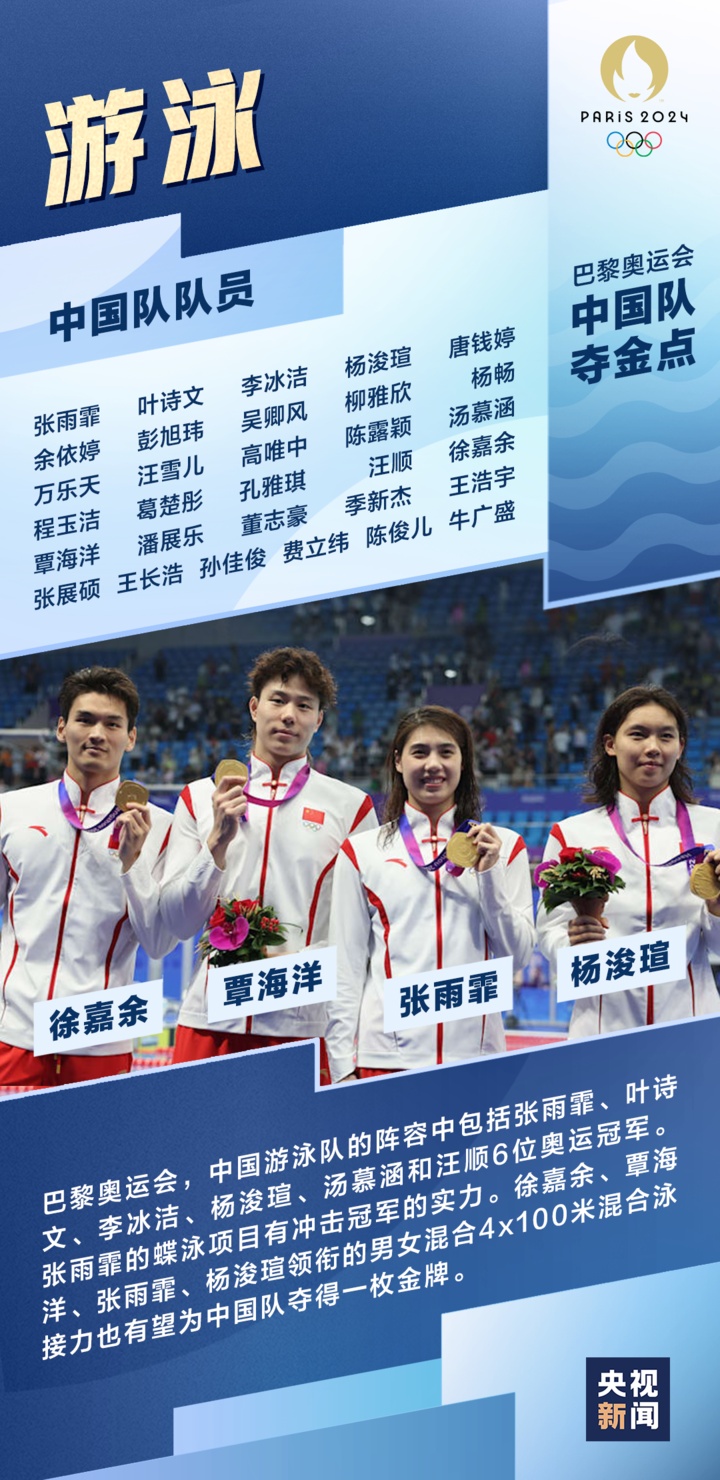 Bonjour!一组图了解巴黎奥运会中国队夺金点 Bonjour!一组图了解巴黎奥运会中国队夺金点