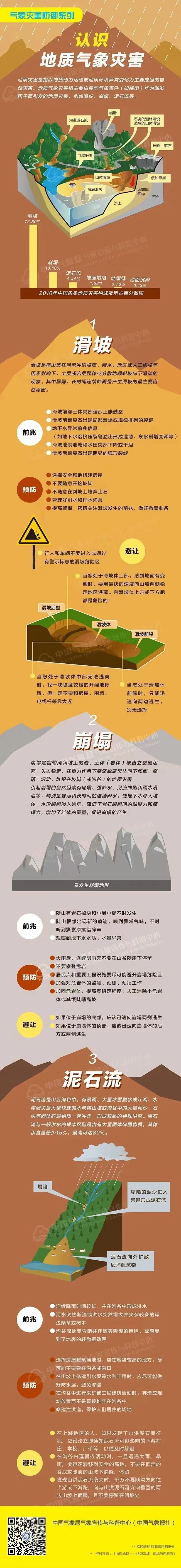 刚刚,湖南再发暴雨红色预警!这些地方雨势猛烈 刚刚,湖南再发暴雨红色预警!这些地方雨势猛烈