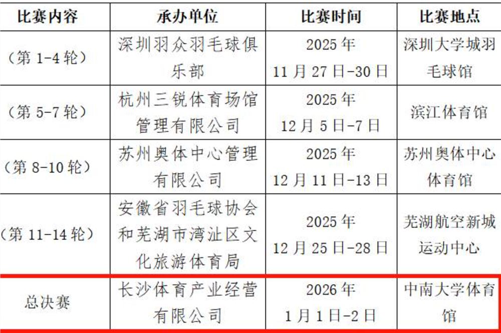 定了！羽超总决赛要来长沙了